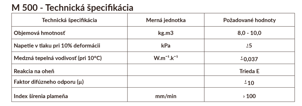 Tabuľka technickej špecifikácie PUR pena